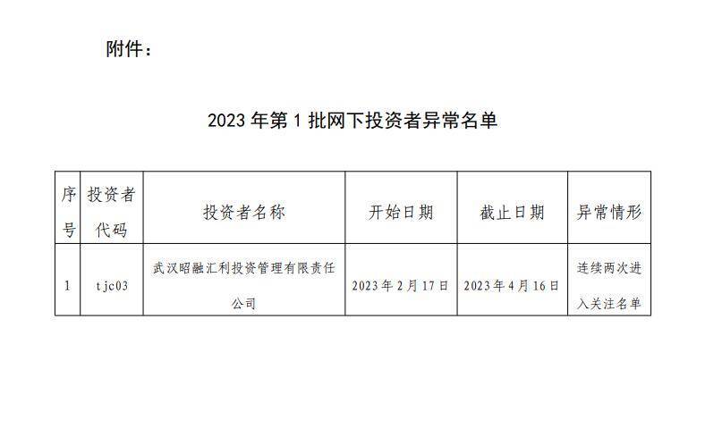 2023年首批<strong></p>
<p>中国证券业协会</strong>！中证协将102个首次公开发行股票配售对象列入黑名单