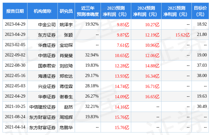 国金证券：给予拉卡拉买入评级<strong></p>
<p>国金证券</strong>，目标价位22.7元