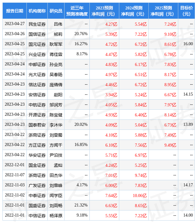 国金证券：给予天融信增持评级