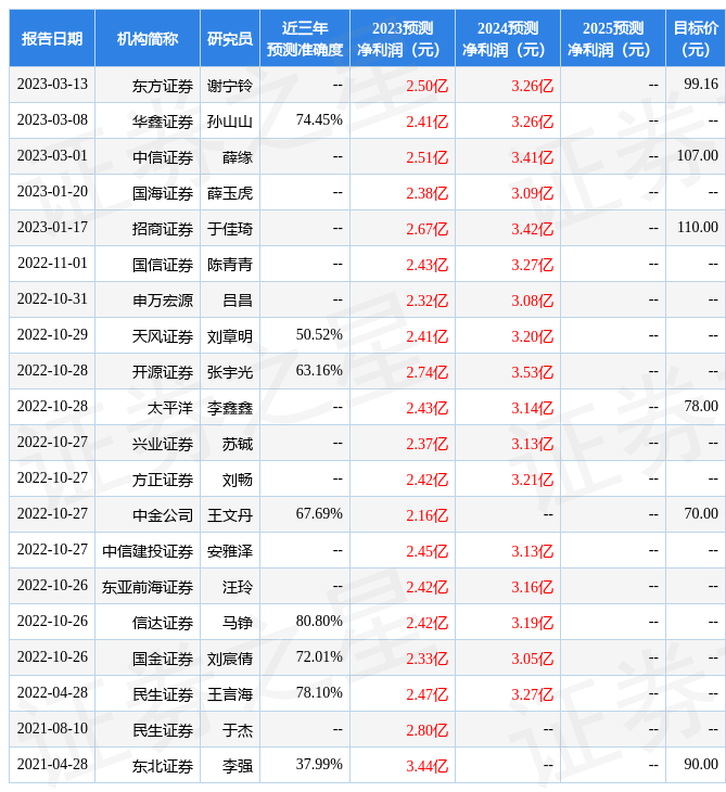 国金证券：给予甘源食品买入评级