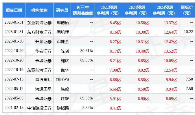 万丰奥威：3月8日接受机构调研<strong></p>
<p>财通证券</strong>，财通证券、泰康资产参与