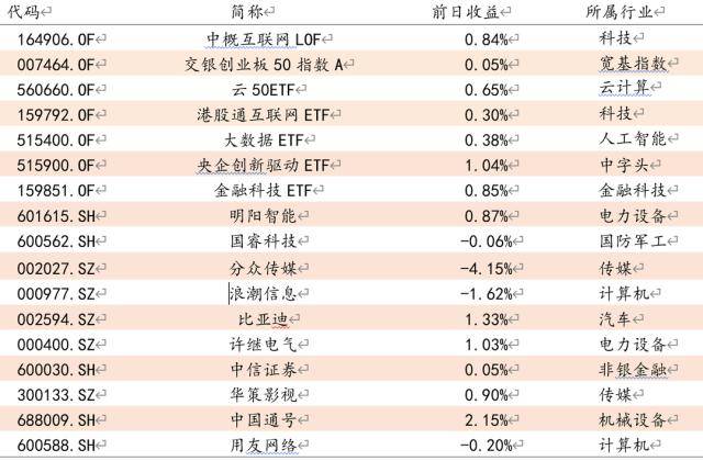 方正证券：4月份A股一反常态<strong></p>
<p>方正证券</strong>，要顺势而为