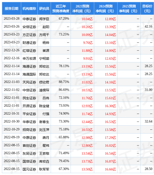平安证券：给予启明星辰买入评级