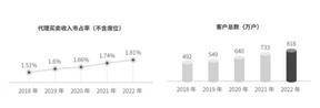长江证券股份有限公司2022年度报告摘要
