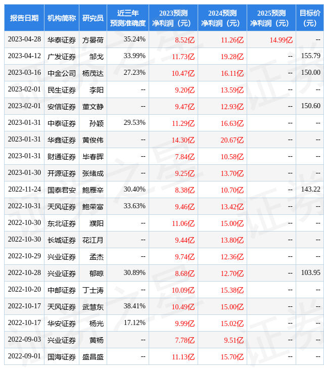 天风证券：给予三棵树买入评级