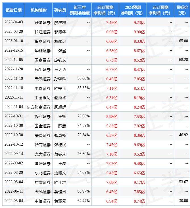 天风证券：给予科华数据买入评级