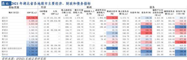 长城证券湖北经济分析报告
