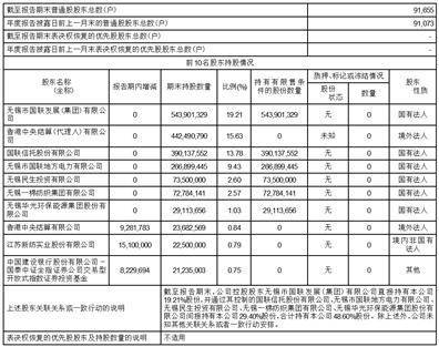 国联证券股份有限公司2022年度报告摘要