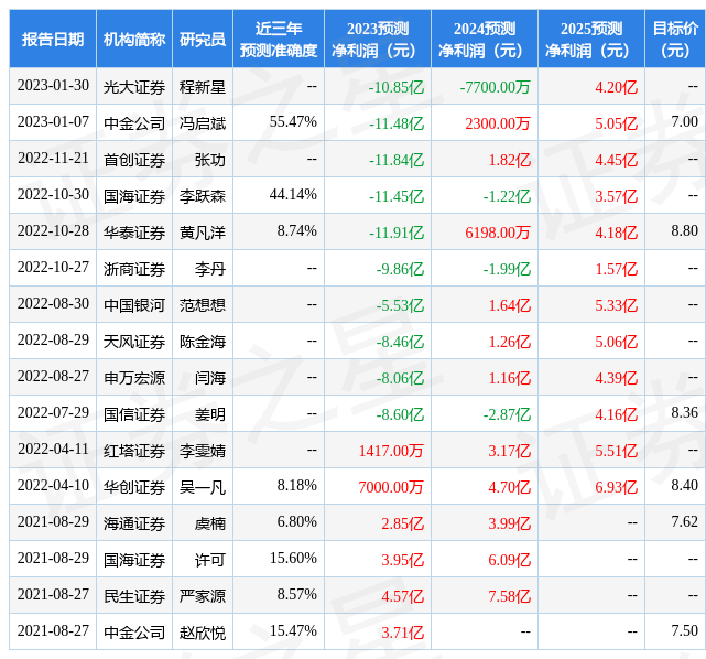 浙商证券：给予深圳机场增持评级
