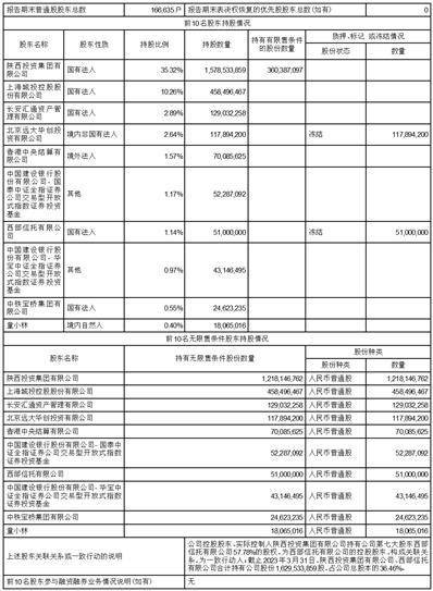 西部证券股份有限公司2023第一季度报告