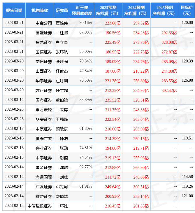 南京证券：给予万华化学买入评级