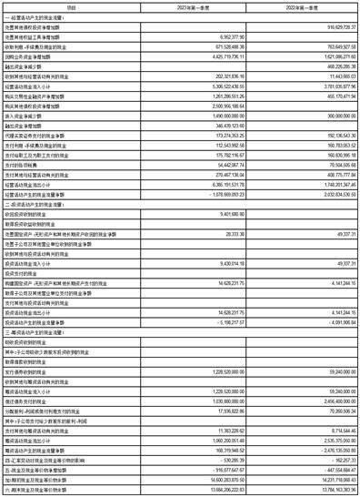 南京证券股份有限公司2023第一季度报告