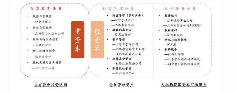 业绩骤降超90%<strong></p>
<p>红塔证券</strong>，营收排名垫底，红塔证券何去何从？