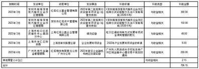 红塔证券股份有限公司2023第一季度报告