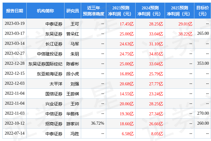 中原证券：给予钧达股份增持评级