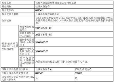 长城久鼎灵活配置混合型证券投资 基金暂停大额申购、大额转换转入、 大额定期定额投资公告