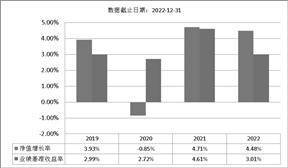 华泰紫金丰泰纯债债券型发起式证券 投资基金基金产品资料概要更新