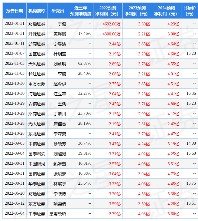 中泰证券：给予家家悦增持评级