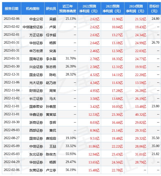 中泰证券：给予玲珑轮胎买入评级