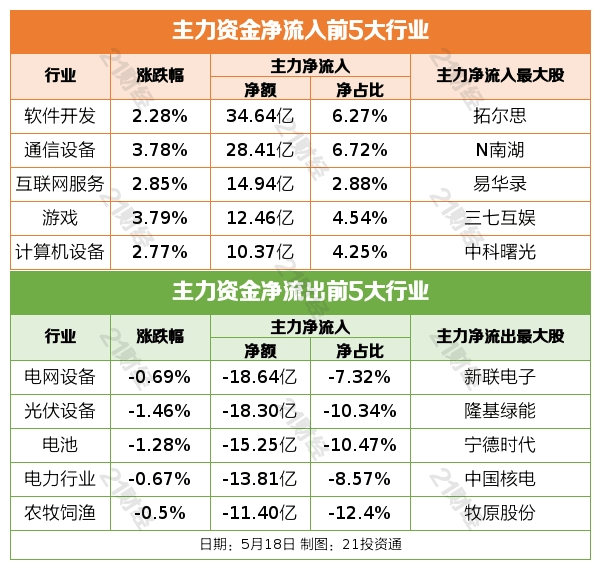 盘前情报丨科技部：推进人工智能伦理治理<strong></p>
<p>华泰证券股票</strong>，积极应对风险挑战；AI服务器出现涨价，机构称国产GPU厂商有望快速成长