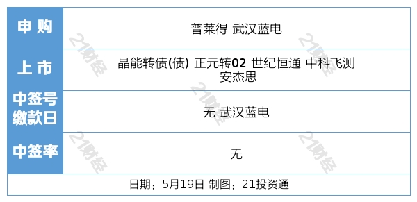 盘前情报丨科技部：推进人工智能伦理治理<strong></p>
<p>华泰证券股票</strong>，积极应对风险挑战；AI服务器出现涨价，机构称国产GPU厂商有望快速成长