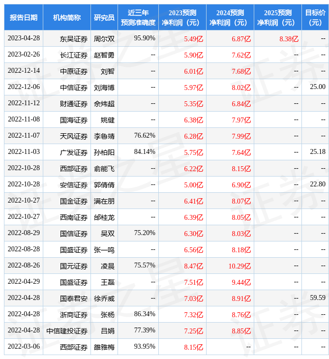 东海证券：给予国茂股份买入评级