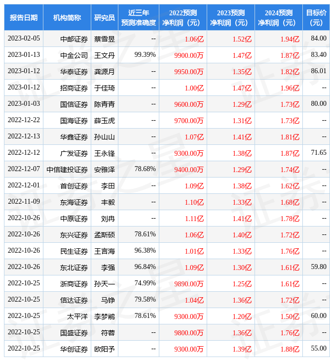 东海证券：给予千味央厨买入评级