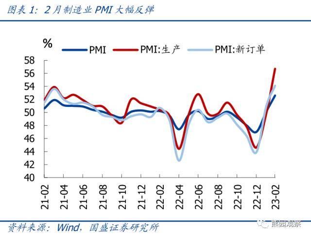 国盛证券：2月PMI创新高<strong></p>
<p>国盛证券</strong>，有5大信号