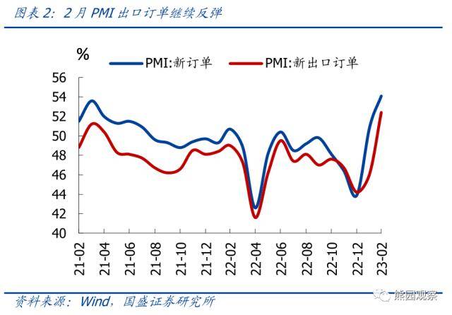 国盛证券：2月PMI创新高<strong></p>
<p>国盛证券</strong>，有5大信号