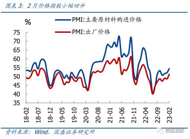 国盛证券：2月PMI创新高<strong></p>
<p>国盛证券</strong>，有5大信号