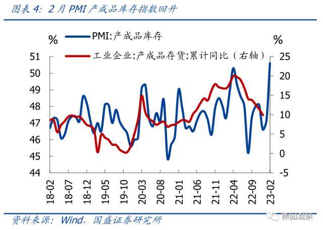 国盛证券：2月PMI创新高<strong></p>
<p>国盛证券</strong>，有5大信号