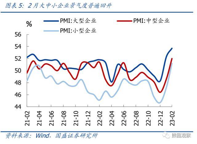 国盛证券：2月PMI创新高<strong></p>
<p>国盛证券</strong>，有5大信号