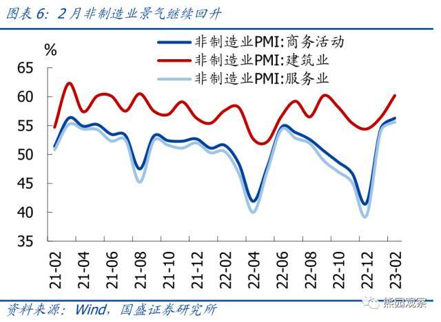 国盛证券：2月PMI创新高<strong></p>
<p>国盛证券</strong>，有5大信号