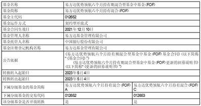 易方达恒生中国企业交易型开放式指数证券投资基金联接基金人民币基金份额开放日常转换转出业务的公告