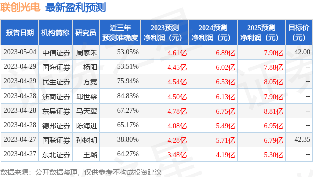 华鑫证券：给予联创光电买入评级