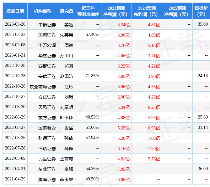 华鑫证券：给予伊力特买入评级