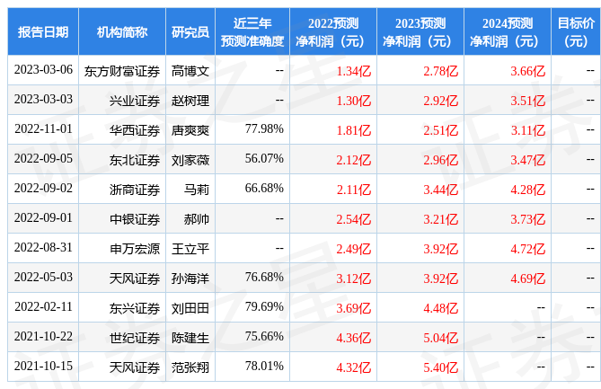 欣贺股份：3月14日组织现场参观活动<strong></p>
<p>太平洋证券</strong>，太平洋证券研究所、太平洋证券厦门分公司参与