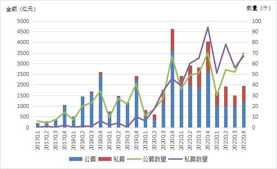 陕国投研报|资产证券化规模下滑<strong></p>
<p>资产证券化</strong>，创新业务模式多样化