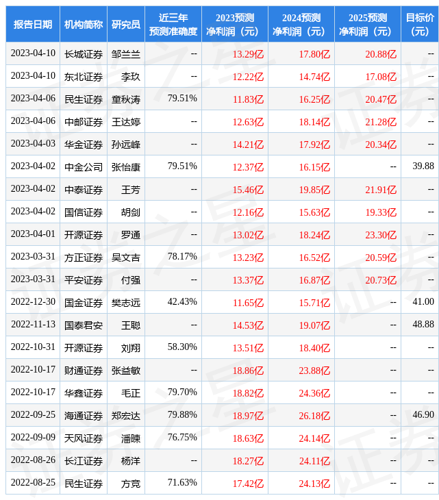 东方财富证券：给予士兰微增持评级