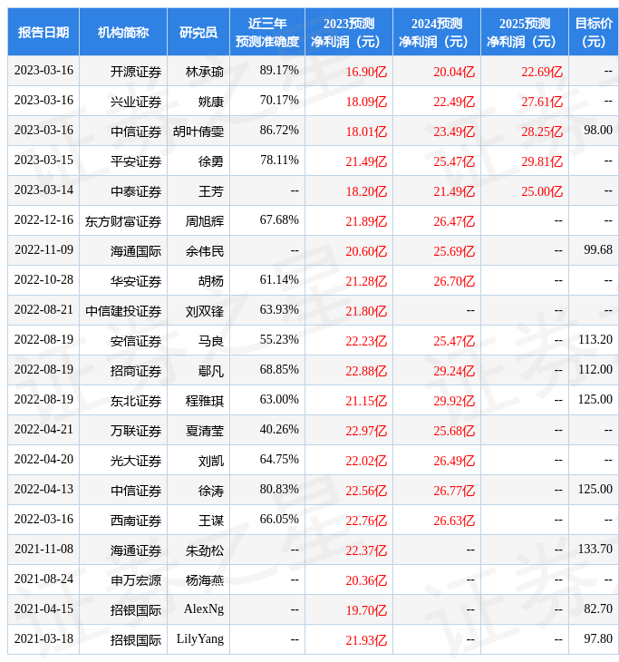 东方财富证券：给予深南电路增持评级