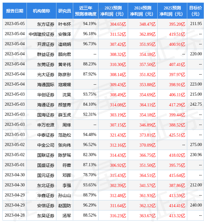 万联证券：给予五粮液买入评级