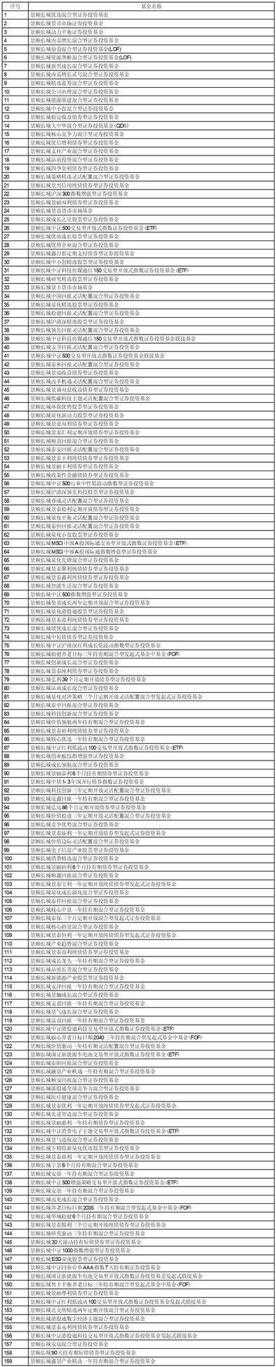 关于景顺长城中证500指数增强型 证券投资基金新增华龙证券为销售 机构并开通基金定期定额投资业务、 基金转换业务及参加申购、定期定额 投资申购费率优惠的公告