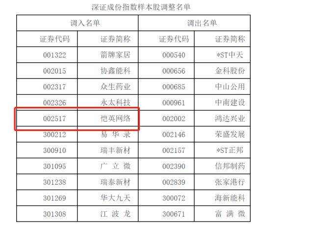 恺英网络入选深证成指样本股<strong></p>
<p>海通证券股票</strong>，致力于为投资者提供丰厚的长期价值