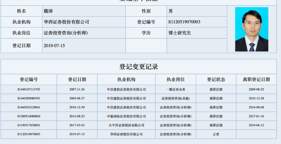 太励志了<strong></p>
<p>证券业协会官网</strong>，券商分析师升副总！一共需几步？