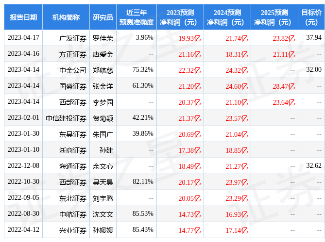 科伦药业：中金公司、华创证券等多家机构于4月14日调研<strong></p>
<p>中金证券</strong>我司