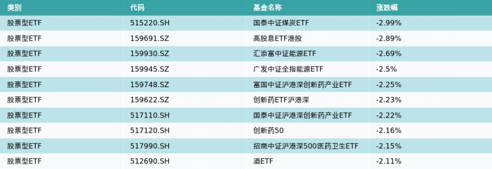 ETF基金日报（5月31日）丨信息技术ETF涨幅居前<strong></p>
<p>国金证券股票</strong>，机构：关注AI带来的需求驱动和反转机会