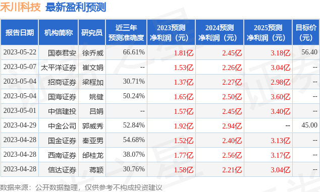 东吴证券：给予禾川科技买入评级