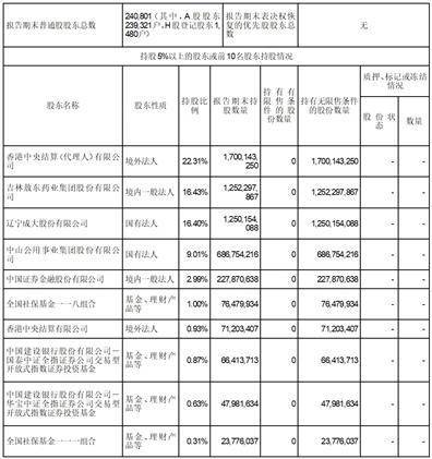 广发证券股份有限公司2023半年度报告摘要