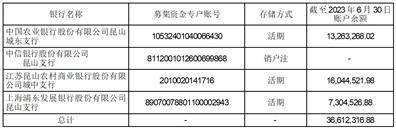 广发证券股份有限公司 关于苏州清越光电科技股份有限公司2023年半年度持续督导跟踪报告