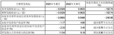 广发证券股份有限公司 关于苏州清越光电科技股份有限公司2023年半年度持续督导跟踪报告